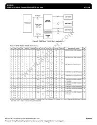 MC68150FN33 Datasheet Page 4