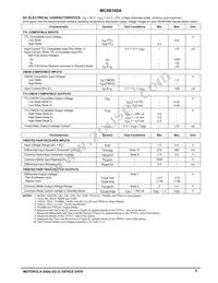 MC68160AFB Datasheet Page 9