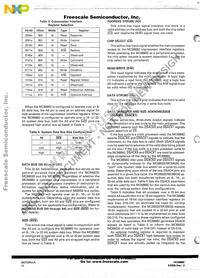 MC68882RC50A Datasheet Page 12