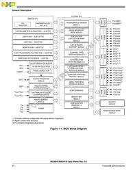 MC68908GR16VFJE Datasheet Page 22