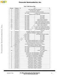 MC68CK331CAG16 Datasheet Page 15