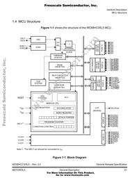 MC68HC705L5FUE Datasheet Page 21
