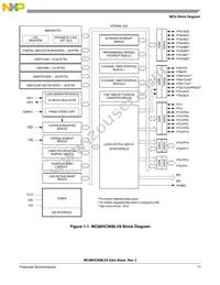 MC68HC908LV8CPBE Datasheet Page 17