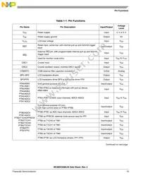 MC68HC908LV8CPBE Datasheet Page 19