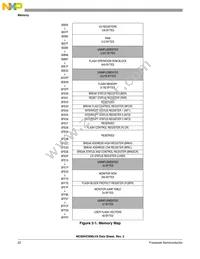 MC68HC908LV8CPBE Datasheet Page 22