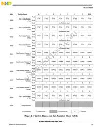 MC68HC908LV8CPBE Datasheet Page 23