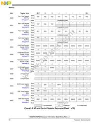 MC705P6ACDWER Datasheet Page 22