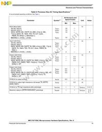 MC7457VG867NC Datasheet Page 19
