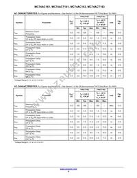 MC74ACT163DG Datasheet Page 9