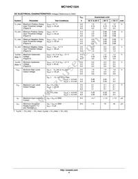 MC74HC132AFELG Datasheet Page 4