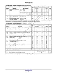 MC74HC165AFG Datasheet Page 4