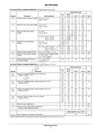 MC74HC244AFELG Datasheet Page 3