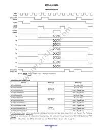 MC74HC595AFEL Datasheet Page 10
