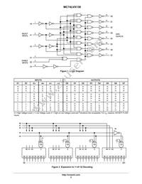 MC74LVX138DTR2G Datasheet Page 2