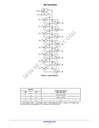 MC74LVX4245DTR2 Datasheet Page 2