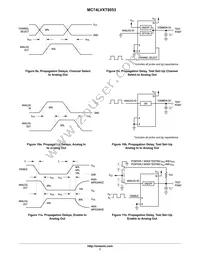 MC74LVXT8053DR2G Datasheet Page 7