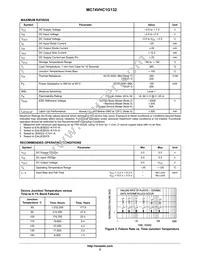 MC74VHC1G132DF1G Datasheet Page 2