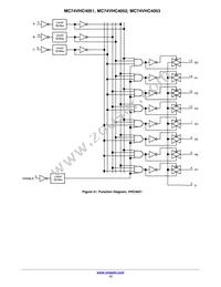 MC74VHC4053MG Datasheet Page 13