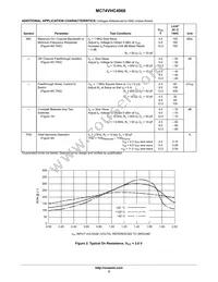MC74VHC4066MG Datasheet Page 5