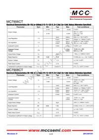 MC7909CT-BP Datasheet Page 2