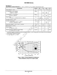 MC79M15CDT Datasheet Page 4