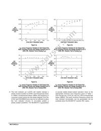 MC88915TFN70 Datasheet Page 15