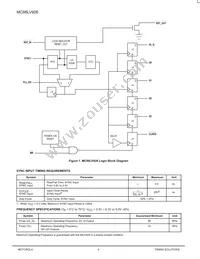 MC88LV926DWR2 Datasheet Page 4