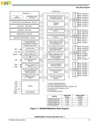 MC908AP8ACBE Datasheet Page 21