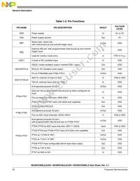 MC908JK8MDWE Datasheet Page 22