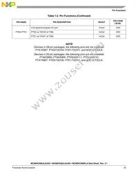 MC908JK8MDWE Datasheet Page 23