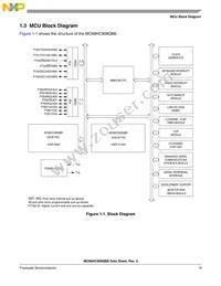 MC908QB4MDTE Datasheet Page 21