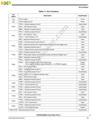 MC908QL4MDTER Datasheet Page 23