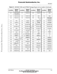 MC92501GC Datasheet Page 21