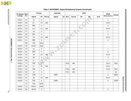 MC9328MX1VM20R2 Datasheet Page 13