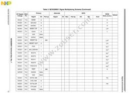 MC9328MX1VM20R2 Datasheet Page 15