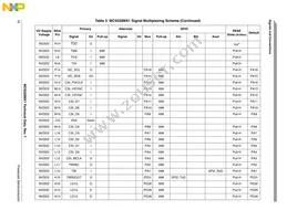 MC9328MX1VM20R2 Datasheet Page 16