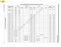 MC9328MX1VM20R2 Datasheet Page 17