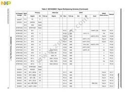 MC9328MX1VM20R2 Datasheet Page 19