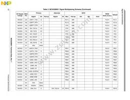 MC9328MX1VM20R2 Datasheet Page 20