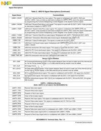 MC9328MX21SVMR2 Datasheet Page 10