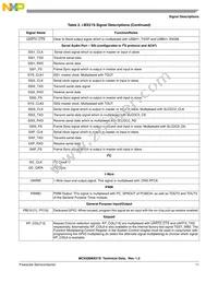 MC9328MX21SVMR2 Datasheet Page 11