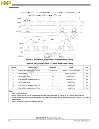 MC9328MX21SVMR2 Datasheet Page 22