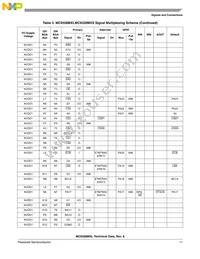 MC9328MXLVM20R2 Datasheet Page 11