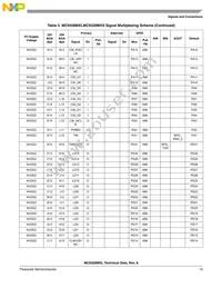 MC9328MXLVM20R2 Datasheet Page 13