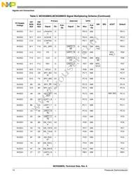 MC9328MXLVM20R2 Datasheet Page 14