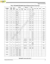 MC9328MXLVM20R2 Datasheet Page 15