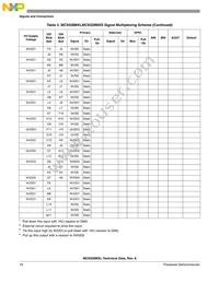 MC9328MXLVM20R2 Datasheet Page 16