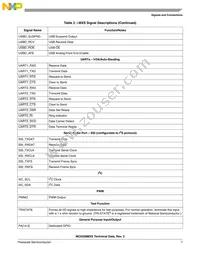 MC9328MXSCVP10 Datasheet Page 7