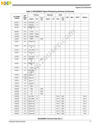MC9328MXSCVP10 Datasheet Page 11