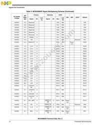 MC9328MXSCVP10 Datasheet Page 12